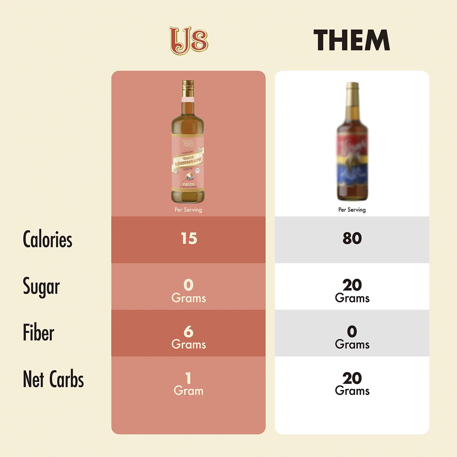 ChocZero Sugar Free Coffee Syrup, Toasted Marshmallow Flavor, No Sugar Alcohol Simple Syrup Drink Mix, Campfire Mochas, Protein Shakes & Baking, All Natural, 25.4 Ounces (Pack of 1)