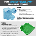 12" x 12" Microfiber Cleaning Cloths (50 Pack) - Reusable Towels, Wash Rags, Dust Cloth, All-Purpose: Kitchen, Dish, Cars, Shop, Glass (Blue)