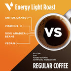 VitaCup Energy Light Roast Coffee Pods, Boost Focus & Metabolism, Antioxidants, B Vitamins, Crisp & Smooth,100% Arabica Coffee, Recyclable Single Serve Pod Compatible with Keurig K-Cup Brewers,32 Ct