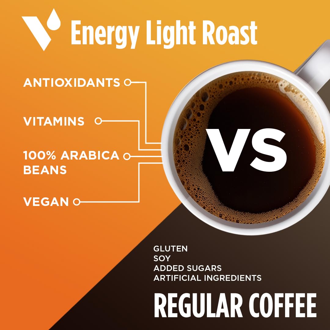 VitaCup Energy Light Roast Coffee Pods, Boost Focus & Metabolism, Antioxidants, B Vitamins, Crisp & Smooth,100% Arabica Coffee, Recyclable Single Serve Pod Compatible with Keurig K-Cup Brewers,32 Ct