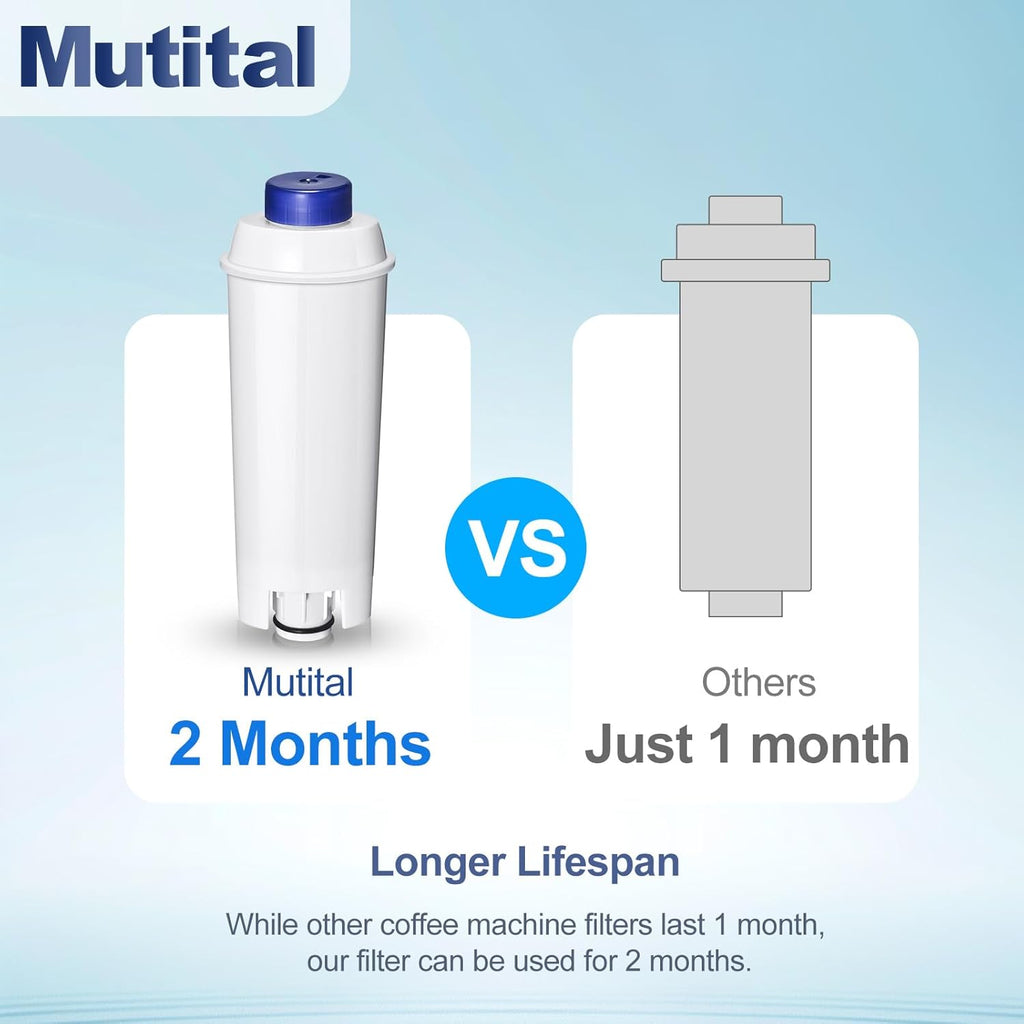 Coffee Machine Fitler, Delonghi Filter Replacement for DeLonghi DLSC002, Delonghi Magnifica Evo, Dinamica Plus, ESAM, ETAM, BCO, EC. Activated Carbon Water Filter Cartridges Softener (4 Pcs)