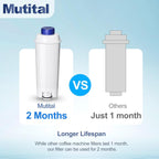 Coffee Machine Fitler, Delonghi Filter Replacement for DeLonghi DLSC002, Delonghi Magnifica Evo, Dinamica Plus, ESAM, ETAM, BCO, EC. Activated Carbon Water Filter Cartridges Softener (4 Pcs)