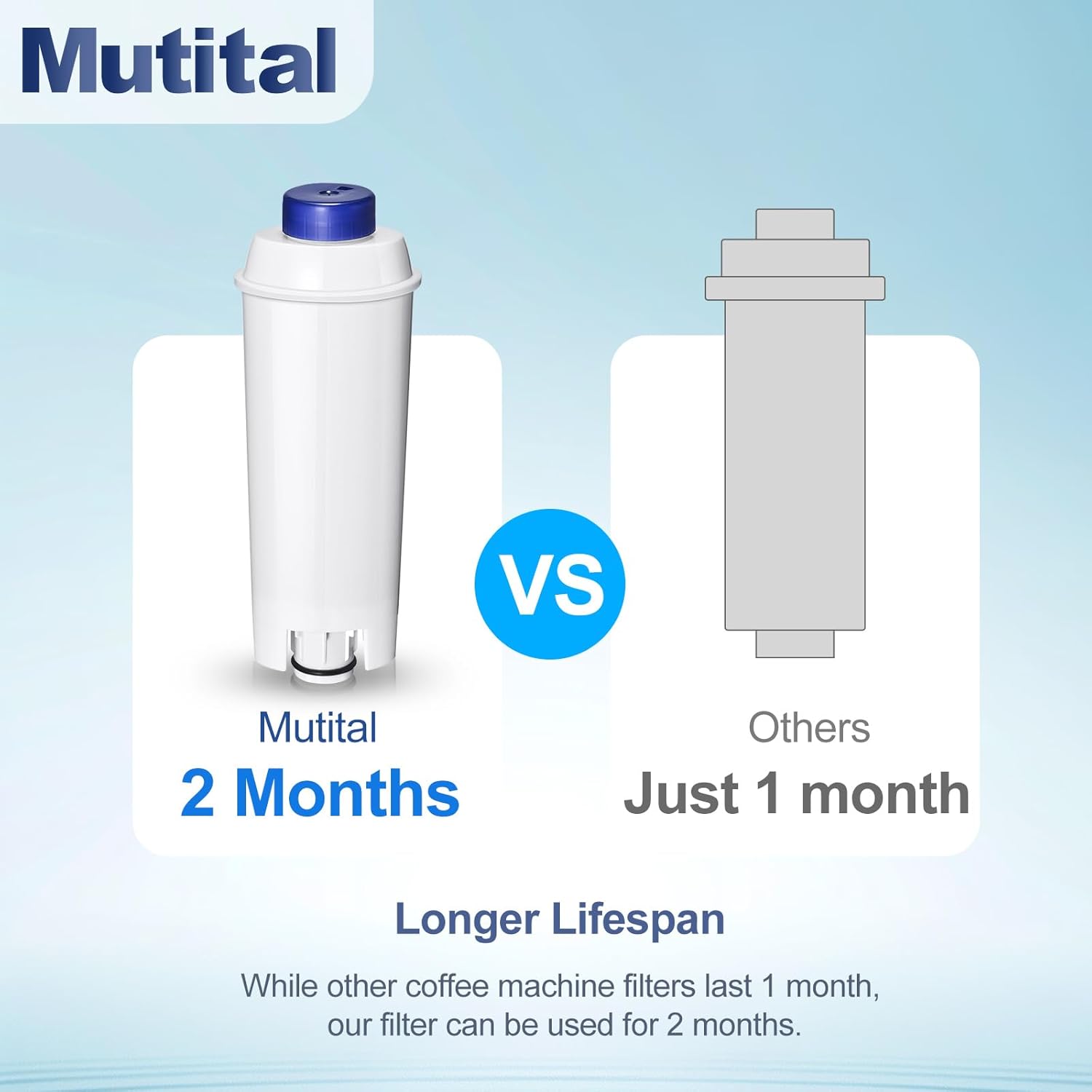 Coffee Machine Fitler, Delonghi Filter Replacement for DeLonghi DLSC002, Delonghi Magnifica Evo, Dinamica Plus, ESAM, ETAM, BCO, EC. Activated Carbon Water Filter Cartridges Softener (4 Pcs)