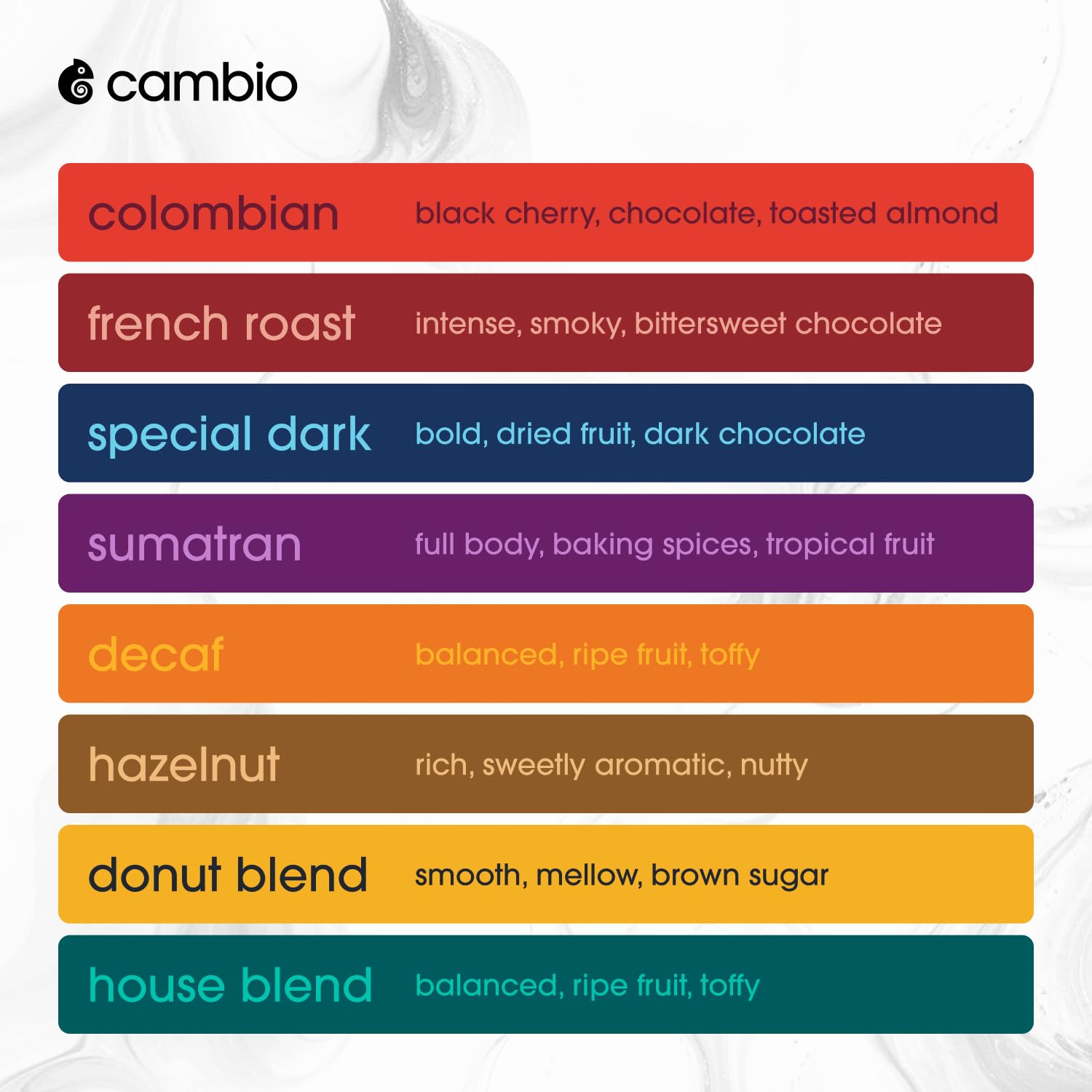 Cambio Roasters Keurig Coffee Pods Variety Pack, Only Aluminum Coffee K Cup for Better Taste, Longer Lasting Freshness, Includes Light Roast, Dark Roast, & Organic Decaf K Cups for Keurig, 32 Count