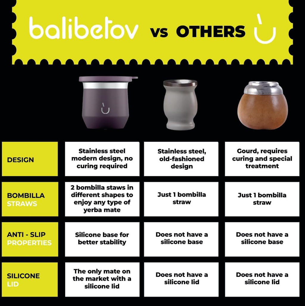 BALIBETOV Yerba Mate Cup – Vacuum Insulated Stainless Steel Gourd with Silicone Cover & Non-Slip Base – Includes 2 Bombillas & Cleaning Brush – Unique Design, Easy to Clean