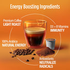VitaCup Energy Light Roast Coffee Pods, Boost Focus & Metabolism, Antioxidants, B Vitamins, Crisp & Smooth,100% Arabica Coffee, Recyclable Single Serve Pod Compatible with Keurig K-Cup Brewers,32 Ct