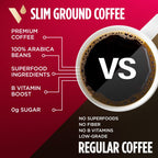 VitaCup Slim Ground Coffee, Diet Support with Ginsen, B Vitamins, Medium Dark Roast, Bold and Smooth,100% Arabica Specialty Coffee Grounds, 3 bags, 11oz each