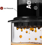 AeroPress Clear Black Coffee Press – 3 In 1 Brew Method Combines French Press, Espresso, Full Bodied Coffee Without Grit or Bitterness, Small Portable Coffee Maker for Camping & Travel, Black