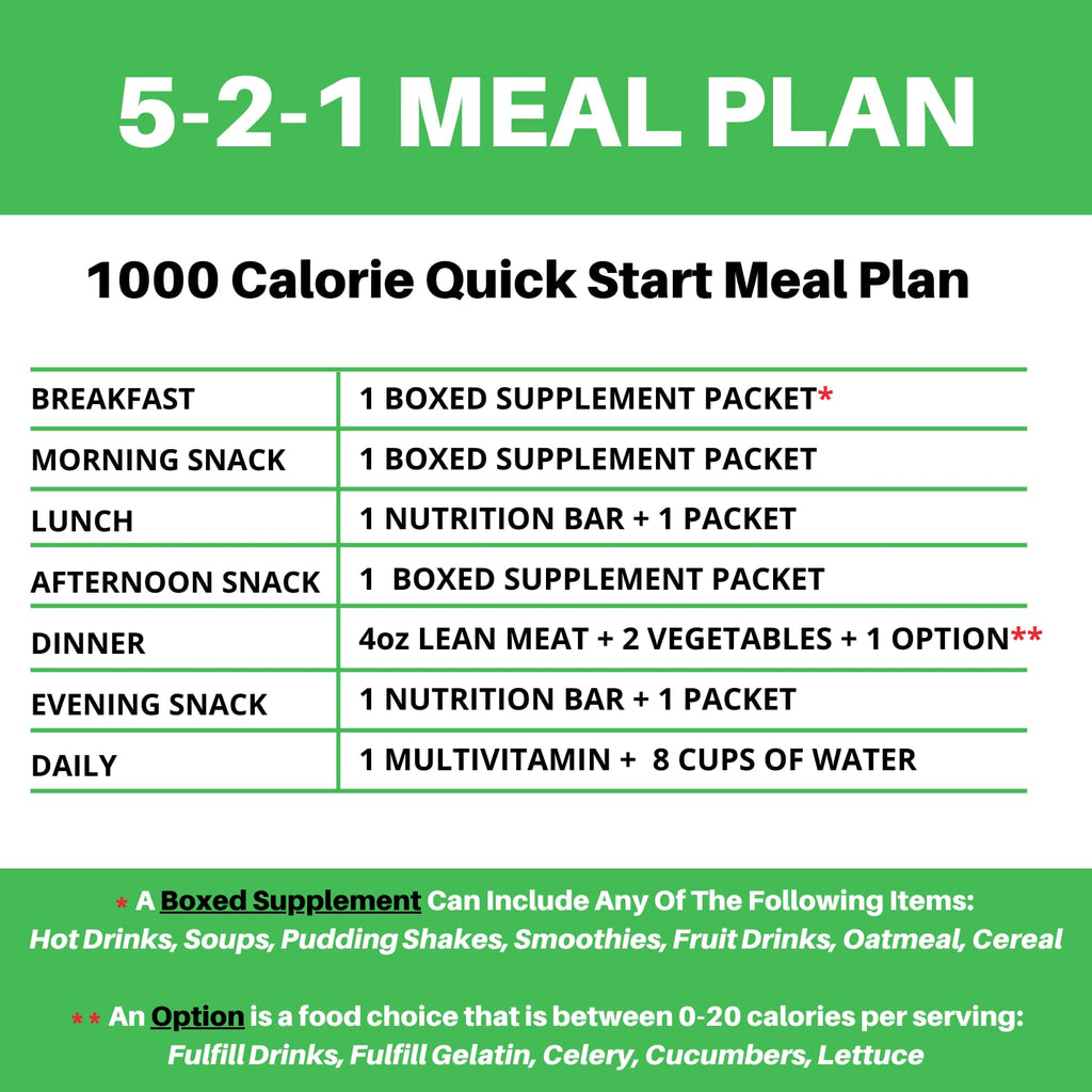 Nutmeg State Nutrition HealthyWise - High Protein Pancake Mix, 15g Protein, Low Carb, Low Calorie, Low Sugar, Healthy Breakfast Meal, KETO Friendly, 7 Servings Per Box (Golden Delicious, 1 Pack)