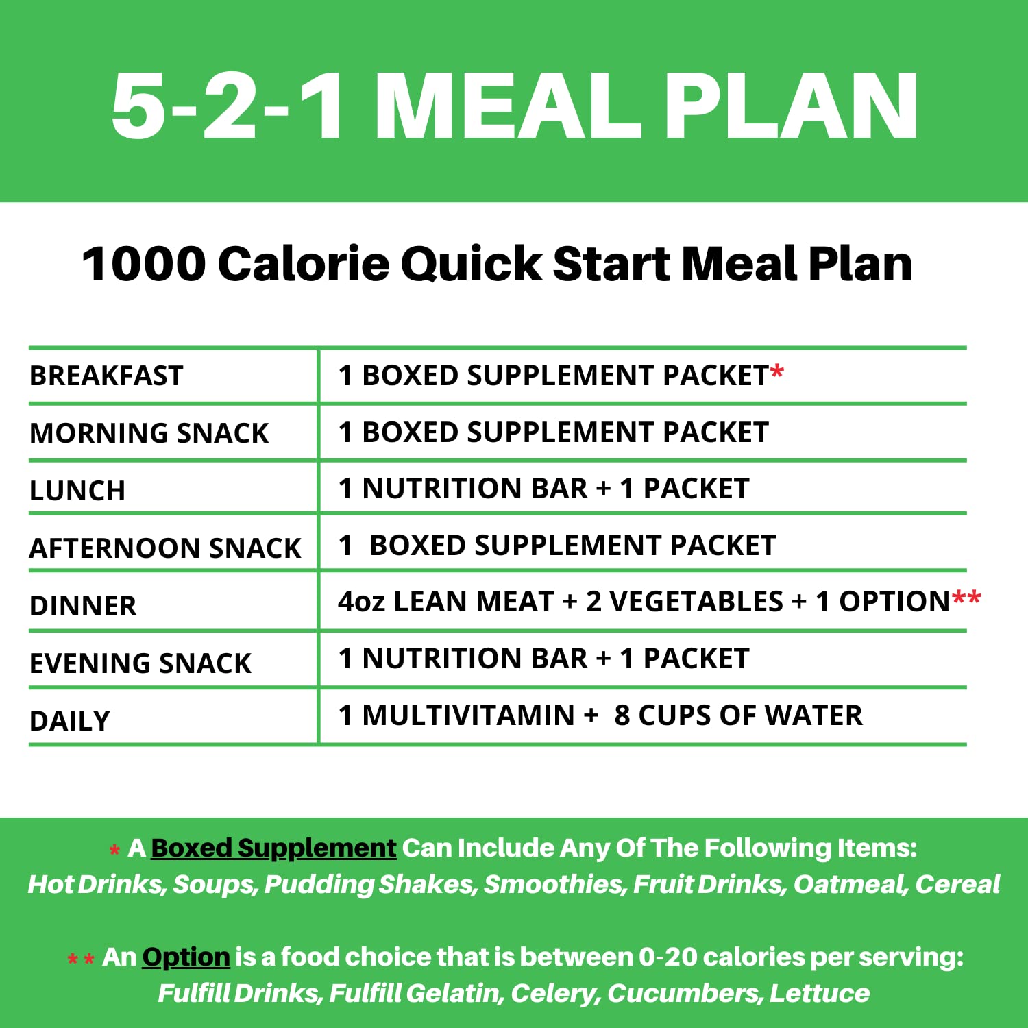 Nutmeg State Nutrition HealthyWise - High Protein Pancake Mix, 15g Protein, Low Carb, Low Calorie, Low Sugar, Healthy Breakfast Meal, KETO Friendly, 7 Servings Per Box (Golden Delicious, 1 Pack)