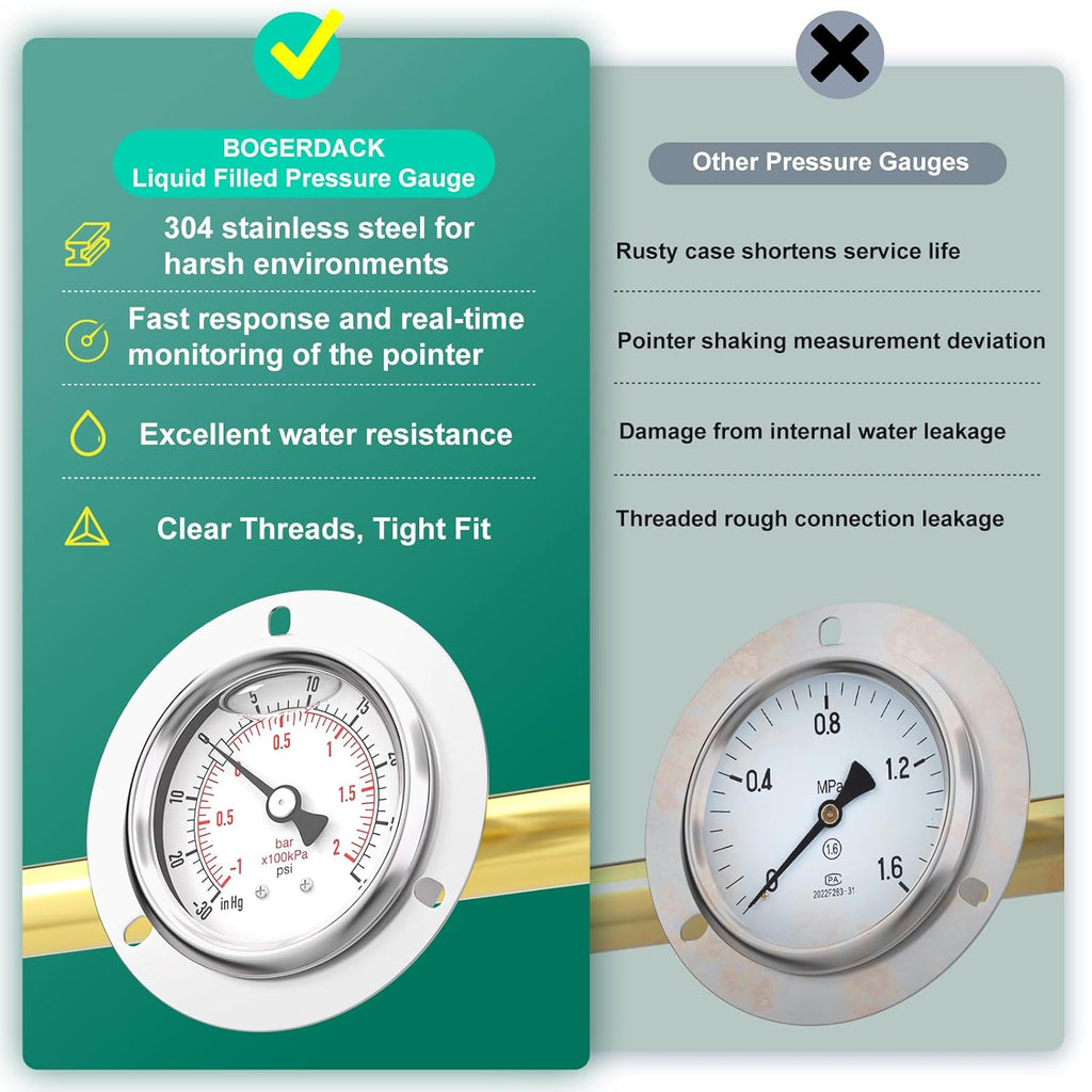 -30inHG-30PSI Panel Mount Front Flanged Glycerin Filled Pressure Gauge, 2.5" Dial Size, 1/4" MNPT Back Mount, Stainless Steel Case, with Phillips Screw and Nut, for Water, Gas, Liquid