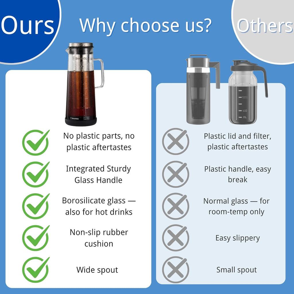 Cold Brew Coffee Maker (1.4L/48oz) - Sleek Borosilicate Glass Pitcher with 100um 304 Stainless Steel Filter, Non-Slip Base & Airtight Lid, Effortless Manual + Recipes for Beginner (Black)