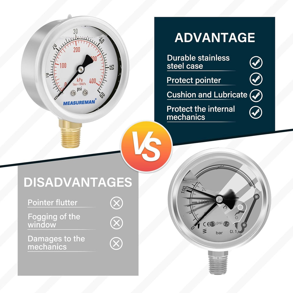 MEASUREMAN 2-1/2inch Dial Size, Liquid Filled Pressure Gauge, 0-60psi/kpa, 304 Stainless Steel Case, 1/4inNPT Lower Mount
