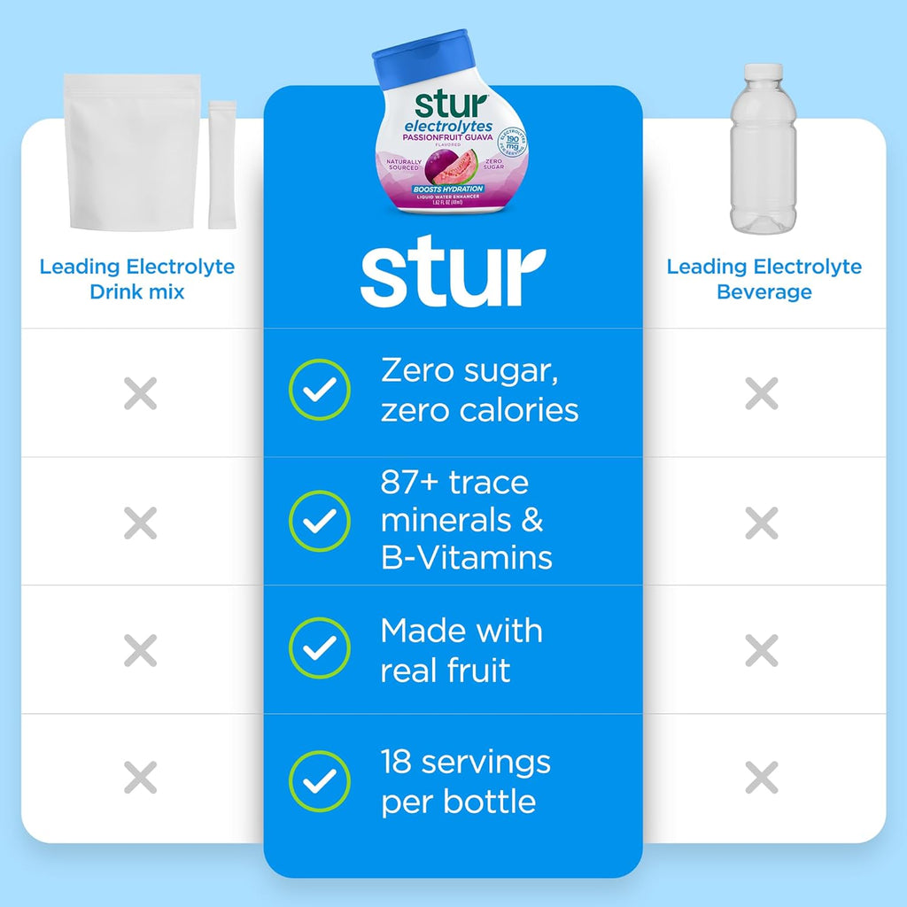 Stur Electrolyte Water Enhancer | Sweetened with Stevia | High in Vitamin C & Antioxidants | Sugar Free | Zero Calories | Keto | Vegan | 5 Bottles, Makes 90 Drinks (Passionfruit Guava)