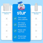 Stur Electrolyte Water Enhancer | Sweetened with Stevia | High in Vitamin C & Antioxidants | Sugar Free | Zero Calories | Keto | Vegan | 5 Bottles, Makes 90 Drinks (Passionfruit Guava)