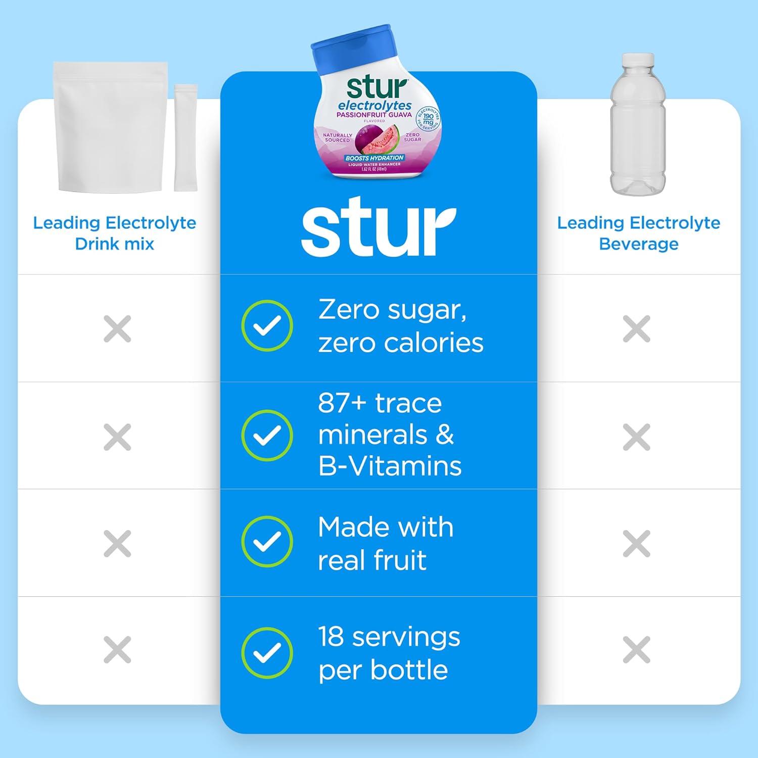 Stur Electrolyte Water Enhancer | Sweetened with Stevia | High in Vitamin C & Antioxidants | Sugar Free | Zero Calories | Keto | Vegan | 5 Bottles, Makes 90 Drinks (Passionfruit Guava)