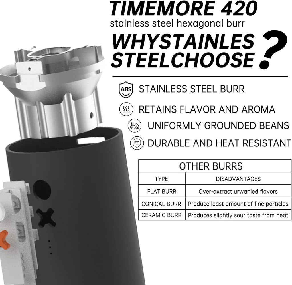 Nuttii Burr Coffee Grinder – Electric, Portable, Small, Quiet Adjustable Mini Conical Burr Coffee Bean Mill, 20 Grind Settings for Espresso, Pour-Over, French Press Moka,for Home Use (Navy Blue)