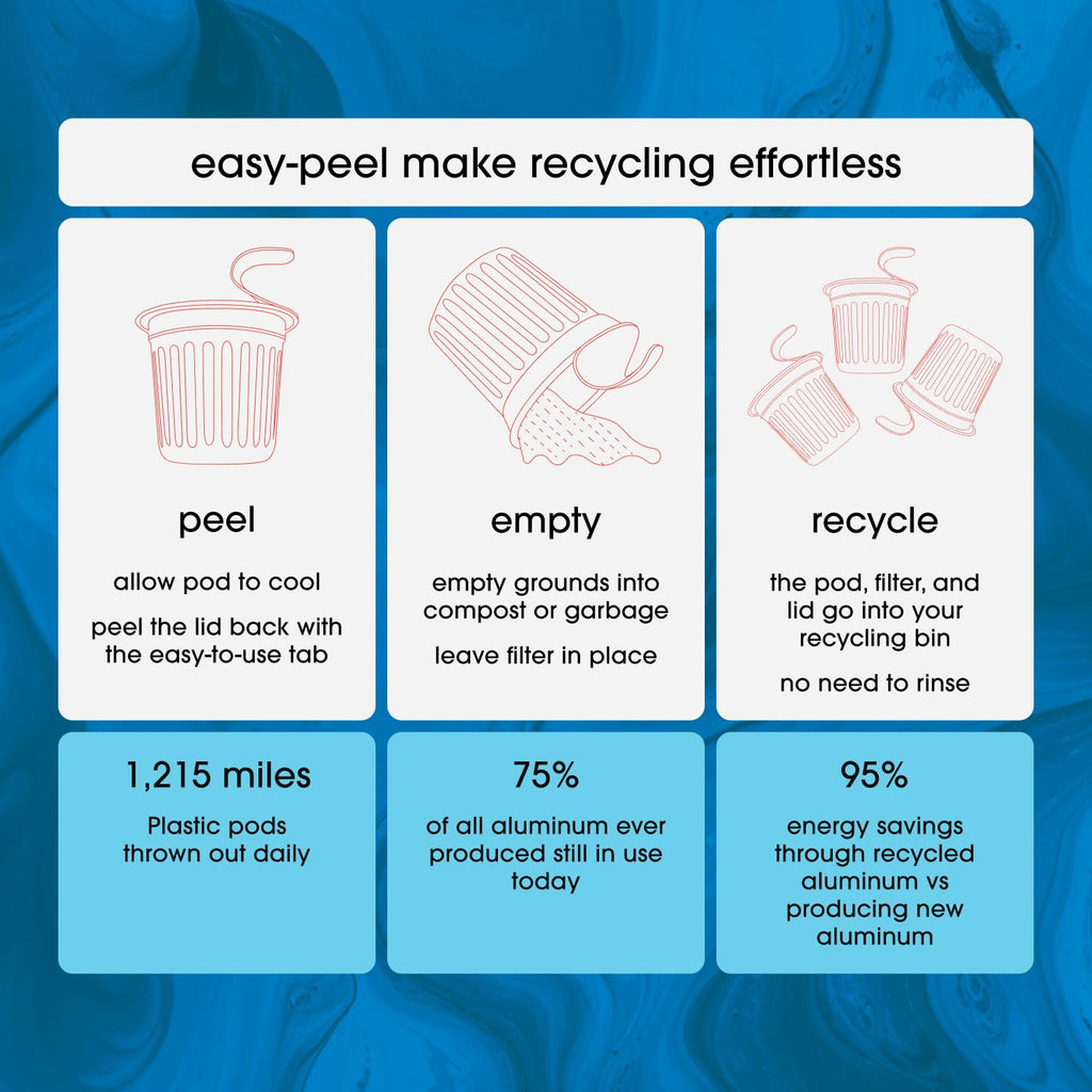 Cambio Roasters Premium Dark Roast Keurig Organic Coffee K Cups, Only Aluminum Keurig Coffee Pods with Organic Beans, More Flavor & Longer Lasting Freshness, Bold & Smooth Dark Roast Pods, 60 count