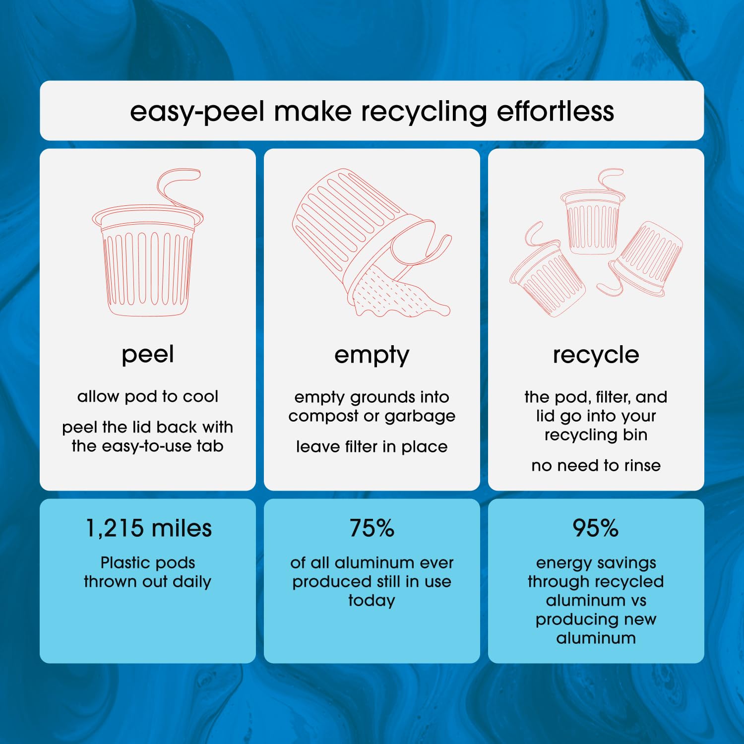 Cambio Roasters Premium Dark Roast Keurig Organic Coffee K Cups, Only Aluminum Keurig Coffee Pods with Organic Beans, More Flavor & Longer Lasting Freshness, Bold & Smooth Dark Roast Pods, 60 count