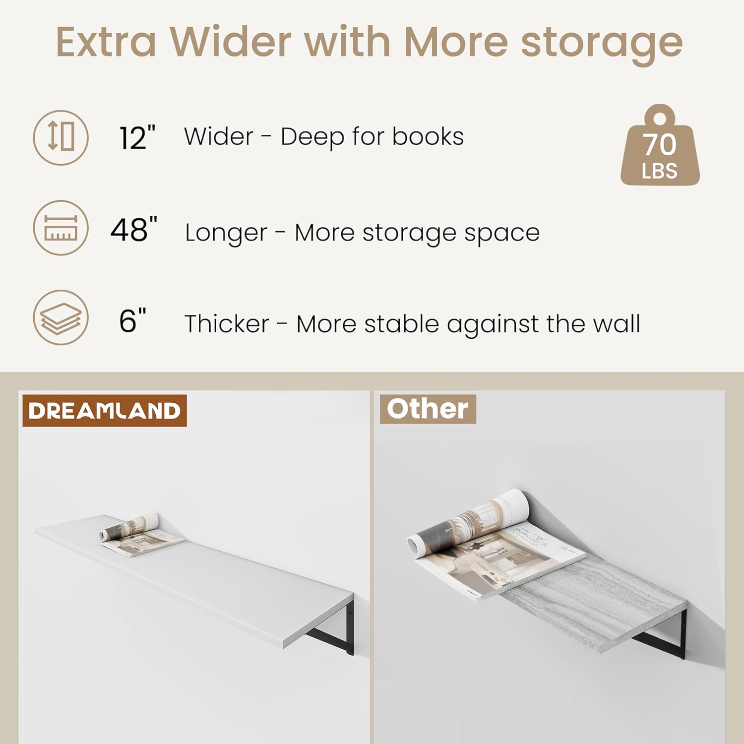 Dreamland Floating Shelves for Wall, 12 Inch Deep Floating Shelves Set of 2, 48W x 12D Large Wall Shelf with Sturdy Metal Brackets for Living Room, Bathroom, Bedroom and Kitchen, White