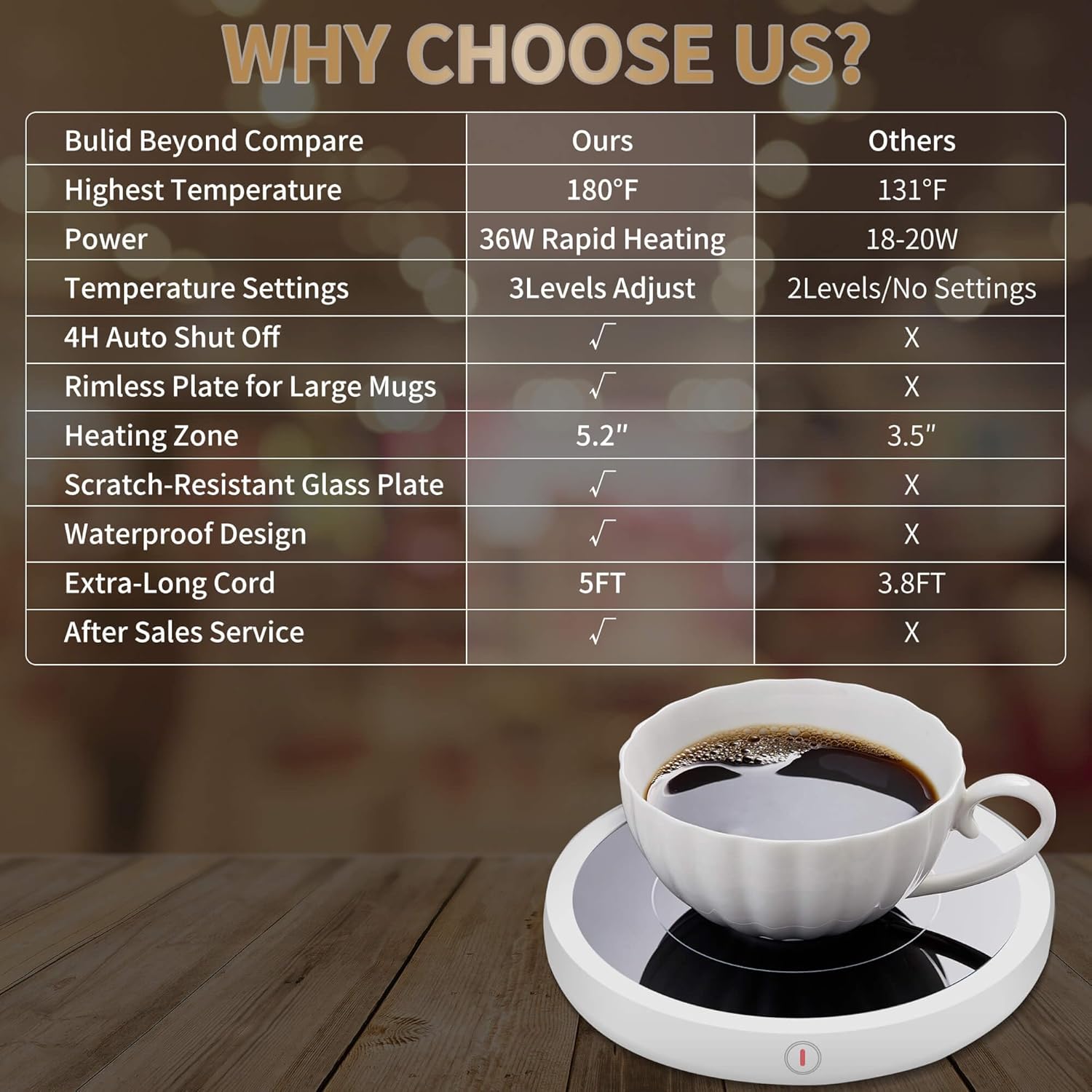 Coffee Mug Warmer for Desk 4H Auto Shut Off, Smart Coffee Cup Warmer with 3 Temperature Setting, Electric Mug Warmer Plate for Coffee, Milk, Tea (White)