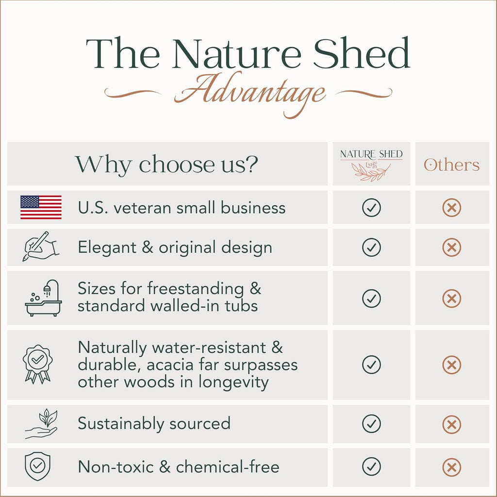 Premium Nature Shed Bathtub Tray for Freestanding Bath | Large & Thick 35” Acacia Wood Luxury Bath Tray for Tub | Anti-Tip, Non-Toxic, Adjustable Bathtub Trays for Tub with Bathroom Accessories Holder