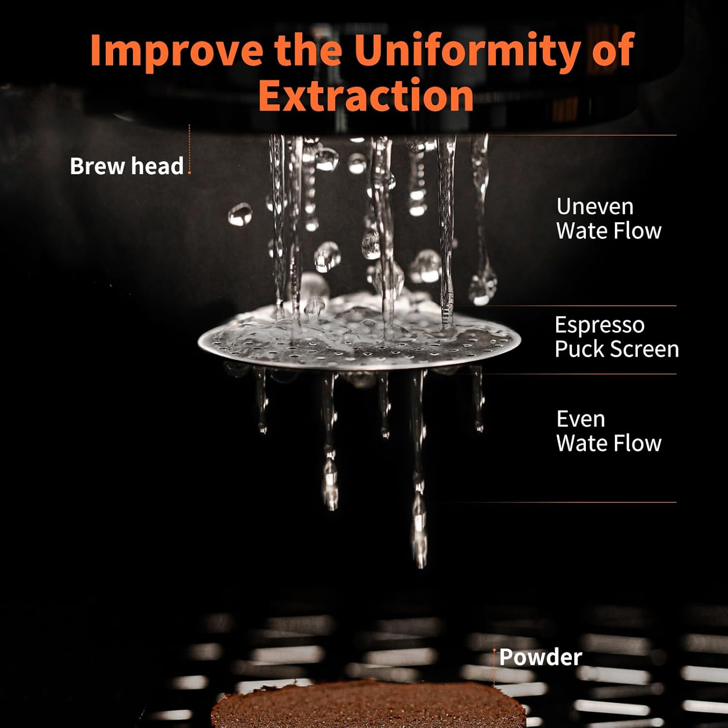 MHW-3BOMBER 58mm Espresso Dosing Funnel & Puck Screen Set, Magnetic Dosing Rring & Reusable Filter kit Compatible with 58mm Bottomless Portafilter, Coffee Dosing Ring with Eppresso Puck DR7013-OS