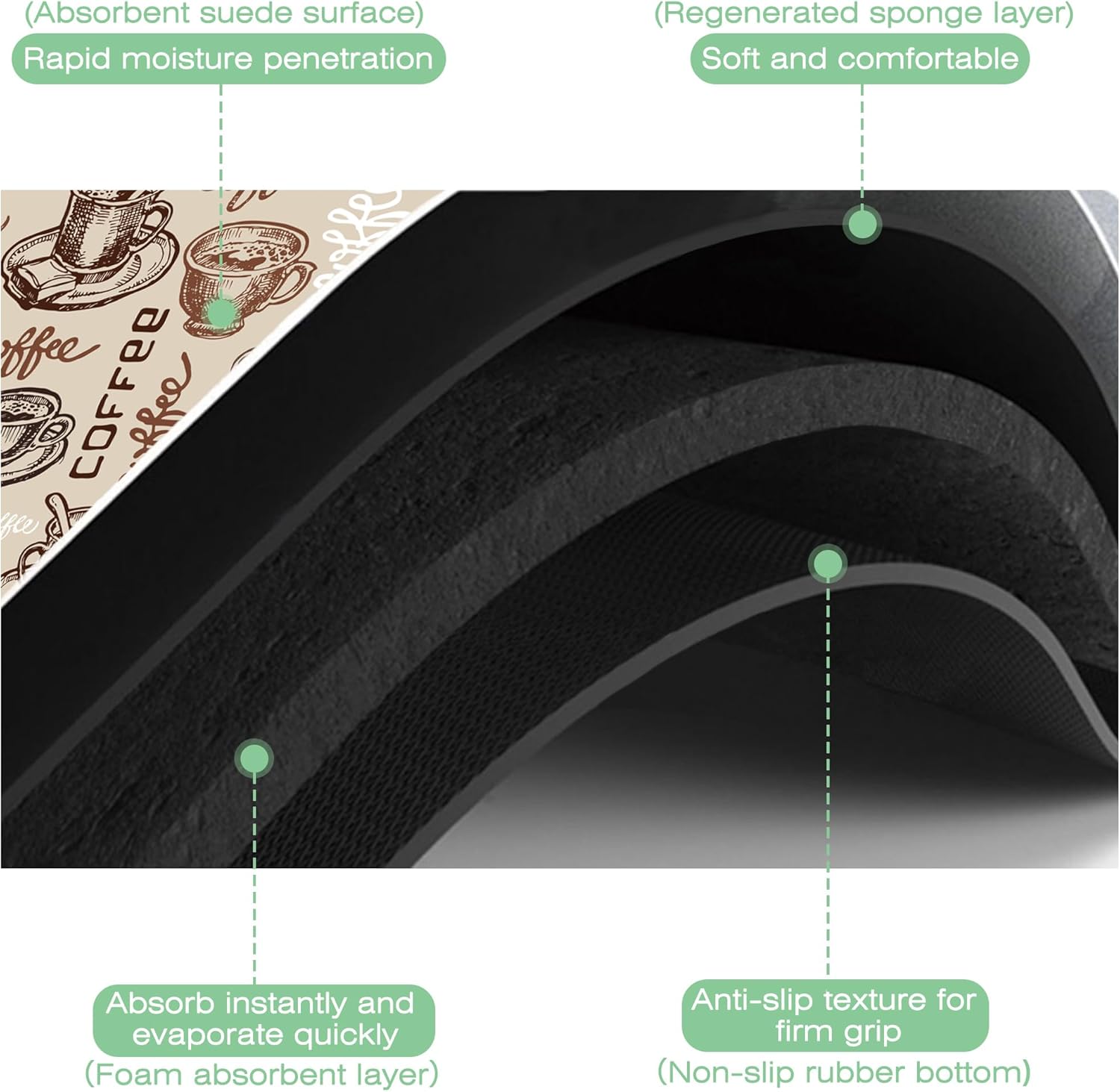 Doodle Coffee Cup Dish Drying Mat,12"X19" Absorbent Fast Dish Drying Mat for Kitchen Counter Pot and Pan, Kitchen Accessories