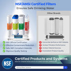 iSpring F10KU NSF Certified 1-Year Replacement Filter Set for 7-Stage RO Water Filtration Systems, Includes Alkaline Mineral & UV Filters, 10 Pieces, No RO Membrane