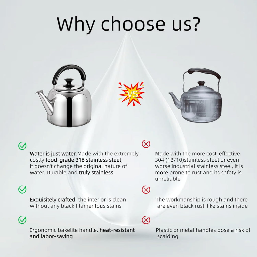 Whistling Stovetop Tea Kettle,Food Grade 316 Stainless Steel,Hot Water Fast to Boil,Stovetop Kettle with Ergonomic Handle,5.3 Quart Capacity