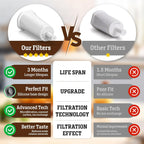 6 Pack Water Filters Replacement for Breville Espresso Machines - Compatible with Barista Touch BES880, Barista Pro BES878, Oracle Touch BES990, Dual Boiler BES920, Bambino & ClaroSwiss