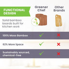 Bamboo Cutting Board Set of 3 - Dark