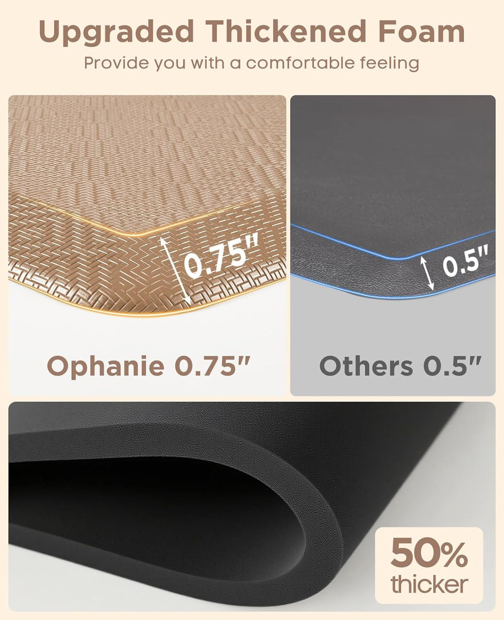 Ophanie Kitchen Mats for Floor, 3/4 Inch Thick Kitchen Rugs, 24'' x 70'' Anti Fatigue Standing Cushioned Mat, Waterproof,Comfort Ergonomic Mat for Office, Home, Sink, Beige Non-Slip Bottom