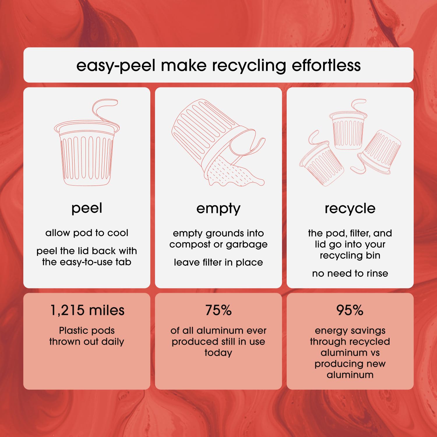 Cambio Roasters French Roast Organic Keurig KCups, Only Aluminum KCup Keurig Coffee Pods for Better & Longer Lasting Flavor, Intense Dark Roast Coffee K Cups, Toasty with Smoky Aroma, 10 count