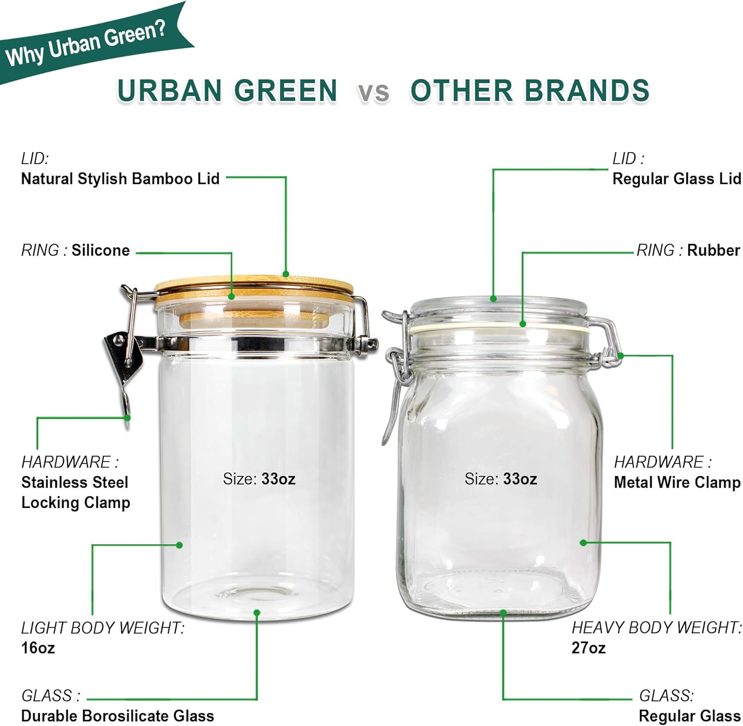 Urban Green Borosilicate Glass Storage Jars with Airtight Locking Clamp Lids, Airtight Canister Set，Coffee Set of 3 with Spoon (50oz, 24oz, 18oz), Storage Containers with Bamboo Lid