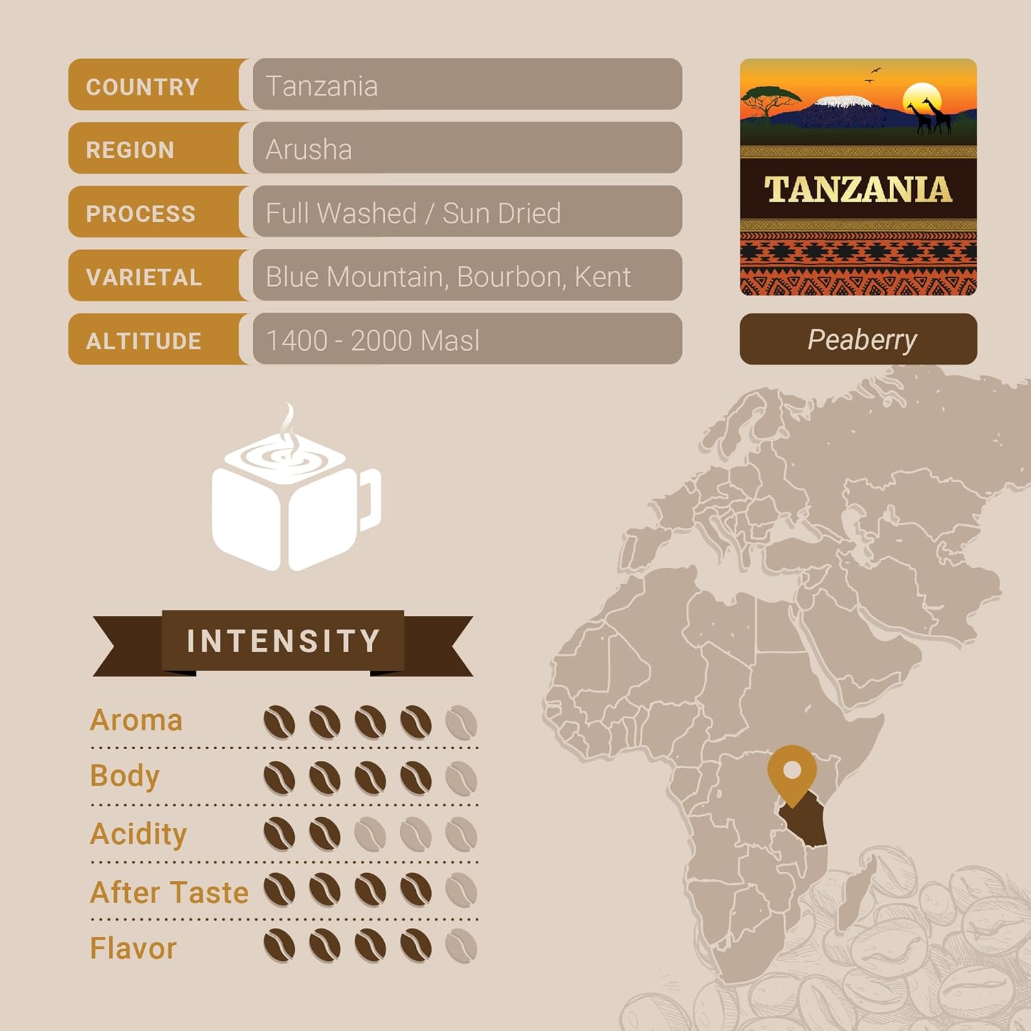 Tanzanian Peaberry Coffee, Single Serve Coffee Pods, Premium Tanzania Peaberry Single Origin Fresh Roasted Coffee | K-Cup Compatible Brewers | Cubico Coffee | 10 Count