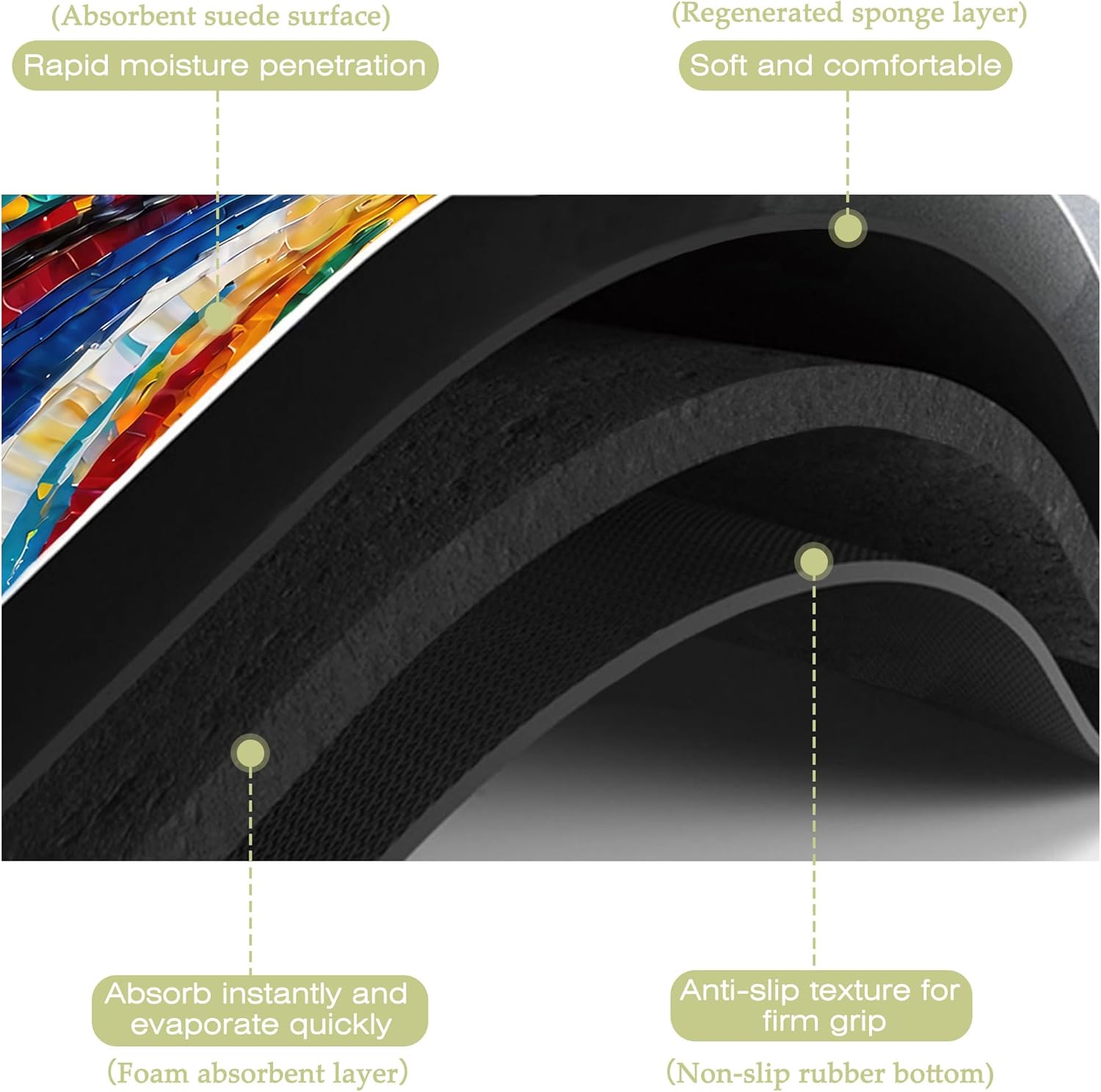 Kitchen Mat Swirl Colorful Textured Dish Drying Mat 16"x24" Bsorbent Coffee Maker Mat for Sink Dishes or Under Rack Kitchen Counter Accessories Absorbent Hide Stain Rubber Backed Dish Drying Pad