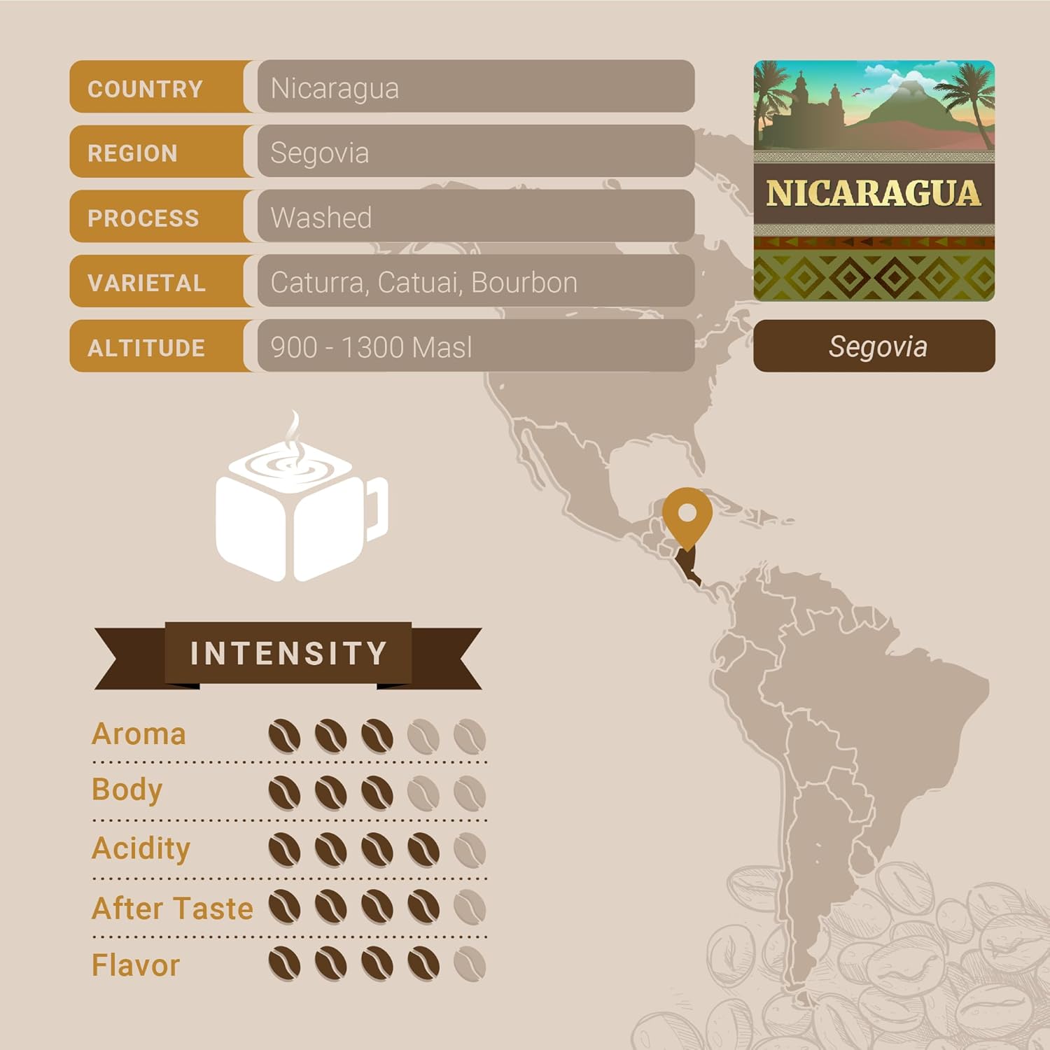 Nicaraguan Coffee, Single Serve Coffee Pods, Premium Nicaragua Segovia Single Origin Fresh Roasted Coffee | K-Cup Compatible Brewers | Cubico Coffee | 10 Count