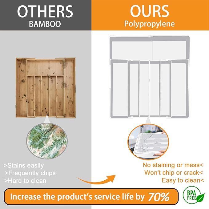 Homecor Silverware Drawer Organizer - Expandable Drawer Organizer for Kitchen, Utensil Holder BPA Free Flatware and Cutlery Tray for Spoons Forks Knives, Plastic Kitchen Organizer and Storage, White