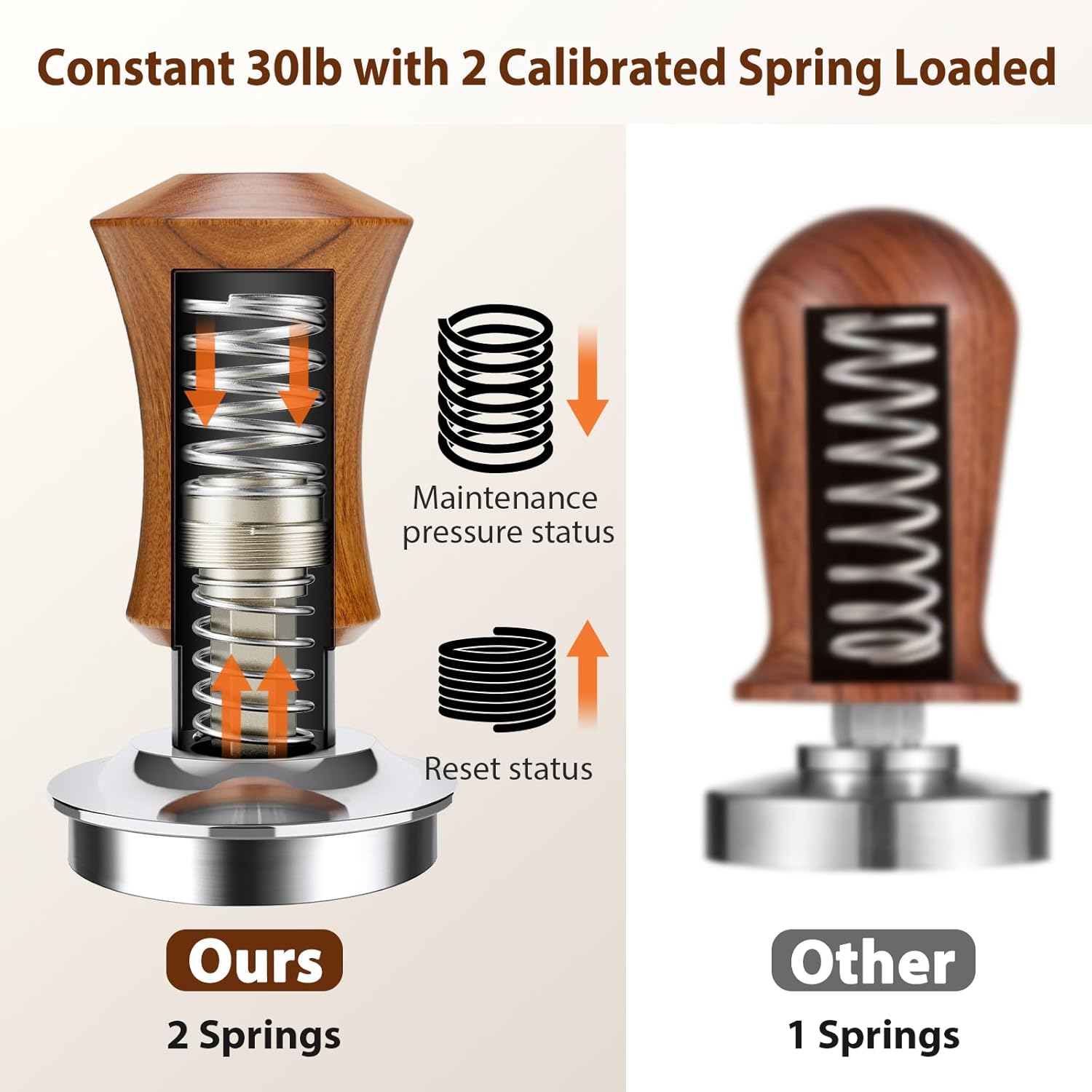 V5 Espresso Tamper, 58.3MM 2 Spring-loaded Calibrated Tamper with Stainless Steel Ripple Base, Walnut Wooden-Handle Tamper Compatible with Gaggia series Espresso Machine Portafilter and 58mm E61 Group