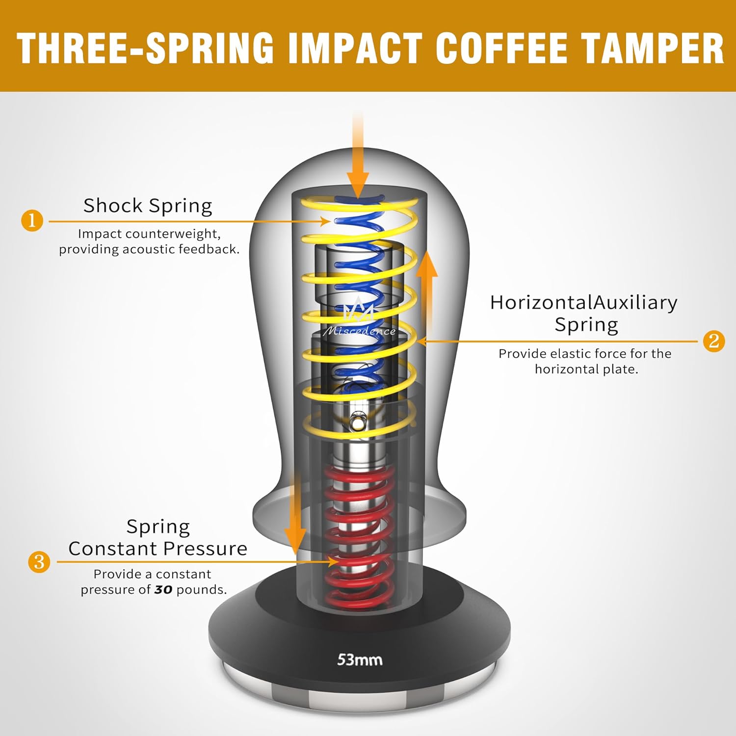 Espresso Tamper 53mm Calibrated Spring Loaded Coffee Tamper with Constant Pressure, Triple Spring Impact Sound Feedback for Barista Home Use (white, 53mm)