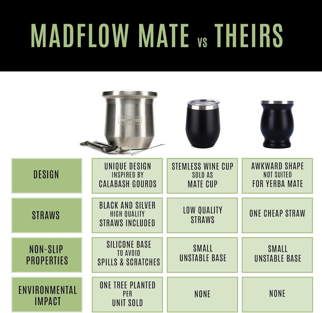 MADFLOW Yerba Mate Cup. Stainless Steel Mate Cup with 2 Bombillas. Double Wall Vacuum Insulated Yerba Mate Gourd. Unique Mate Cup And Bombilla Set