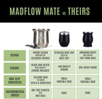 MADFLOW Yerba Mate Cup. Stainless Steel Mate Cup with 2 Bombillas. Double Wall Vacuum Insulated Yerba Mate Gourd. Unique Mate Cup And Bombilla Set