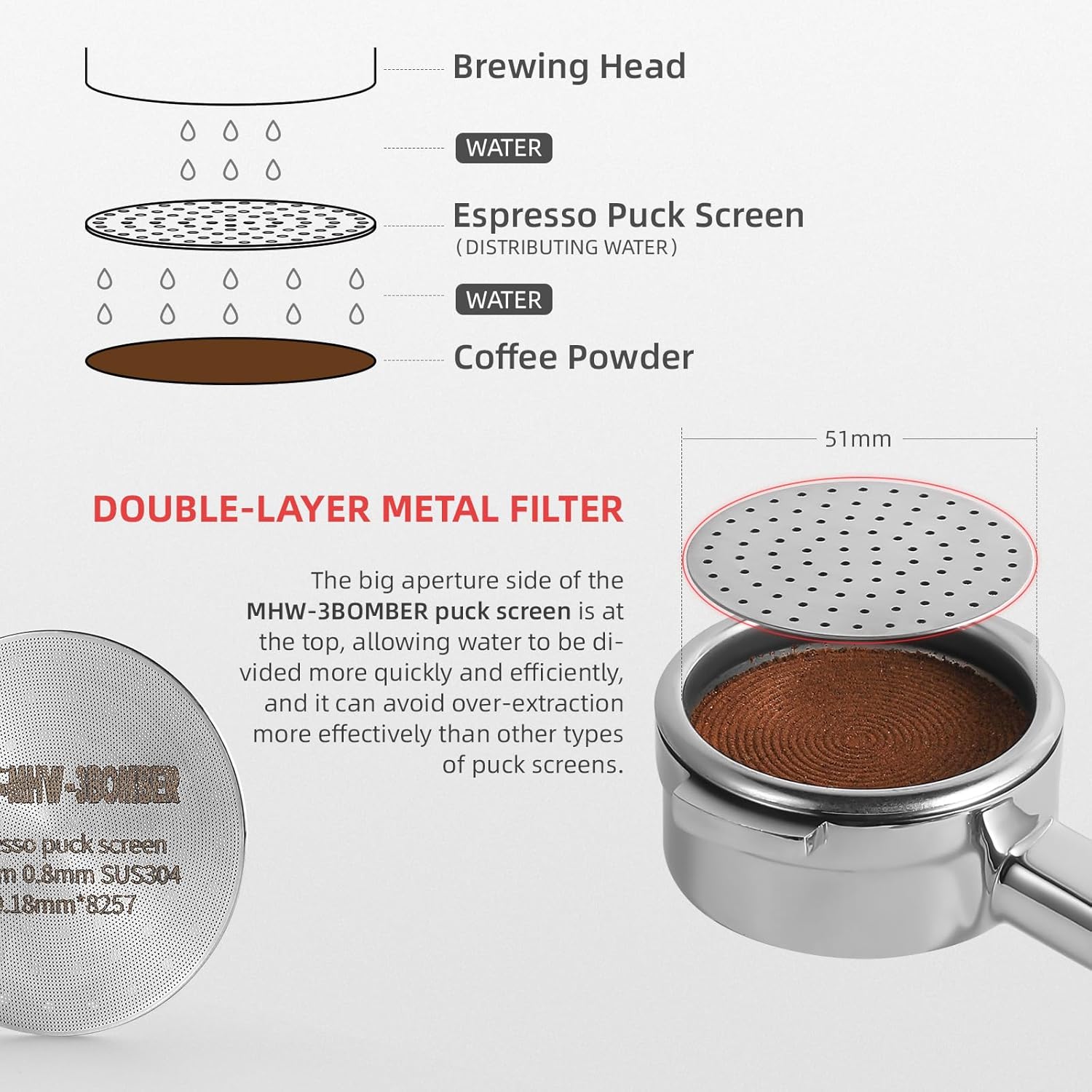 MHW-3BOMBER 51mm Espresso Puck Screen 2 Packs Metal Coffee Filter Reusable Espresso Filters for 51mm Portafilter Basket 0.8mm Thickness FG7008S-OS