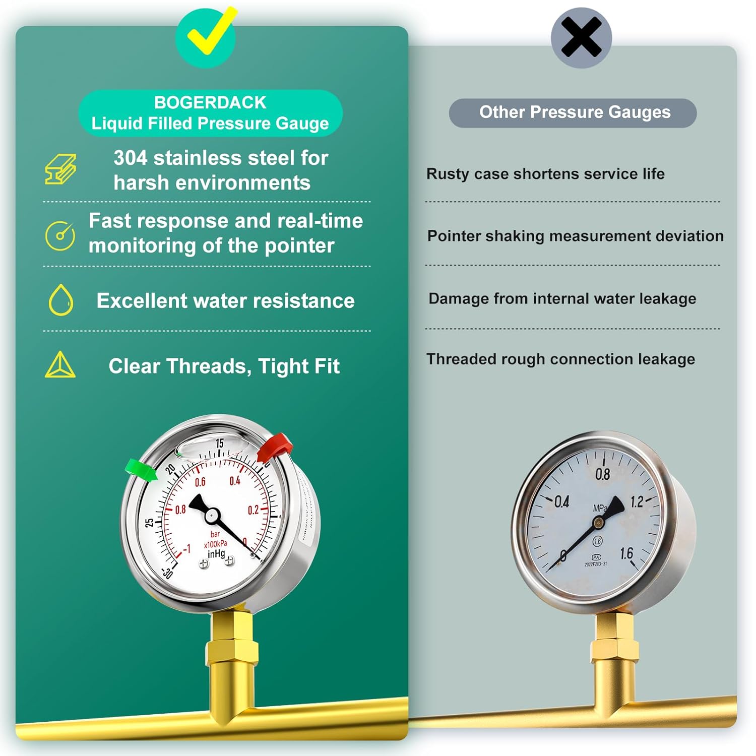 -30inHG-0psi Stainless Steel Glycerin Liquid Filled Vacuum Pressure Gauge 1/4" NPT 2.5" Face Dial Center Lower Mount, for Water, Oil and Air Pressure Testing (with Range Mark Pointer)