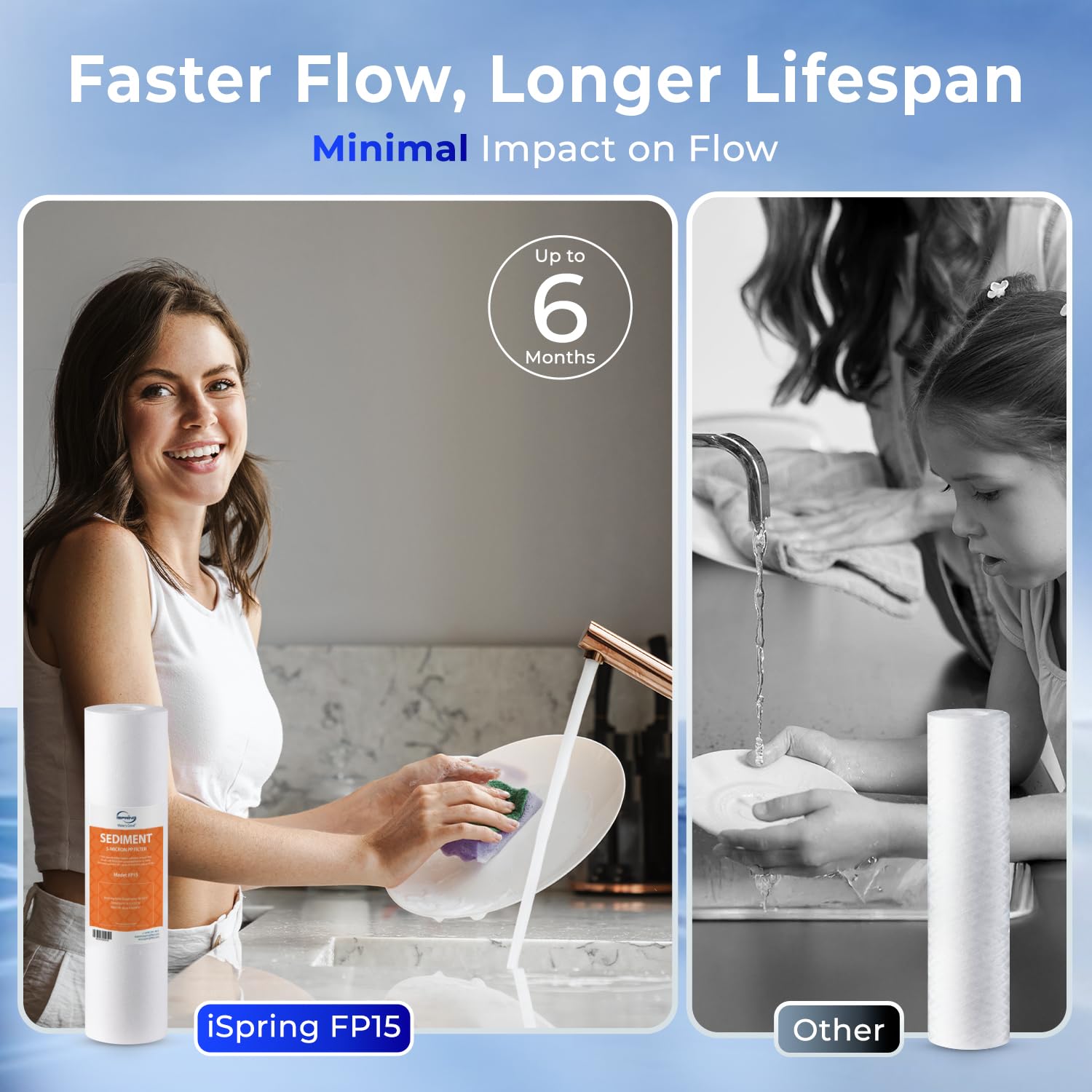 iSpring FP15X8 NSF Certified 10"x2.5" Multi-Layer PP Universal Sediment Filter Cartridges 5 Micron 8-Pack