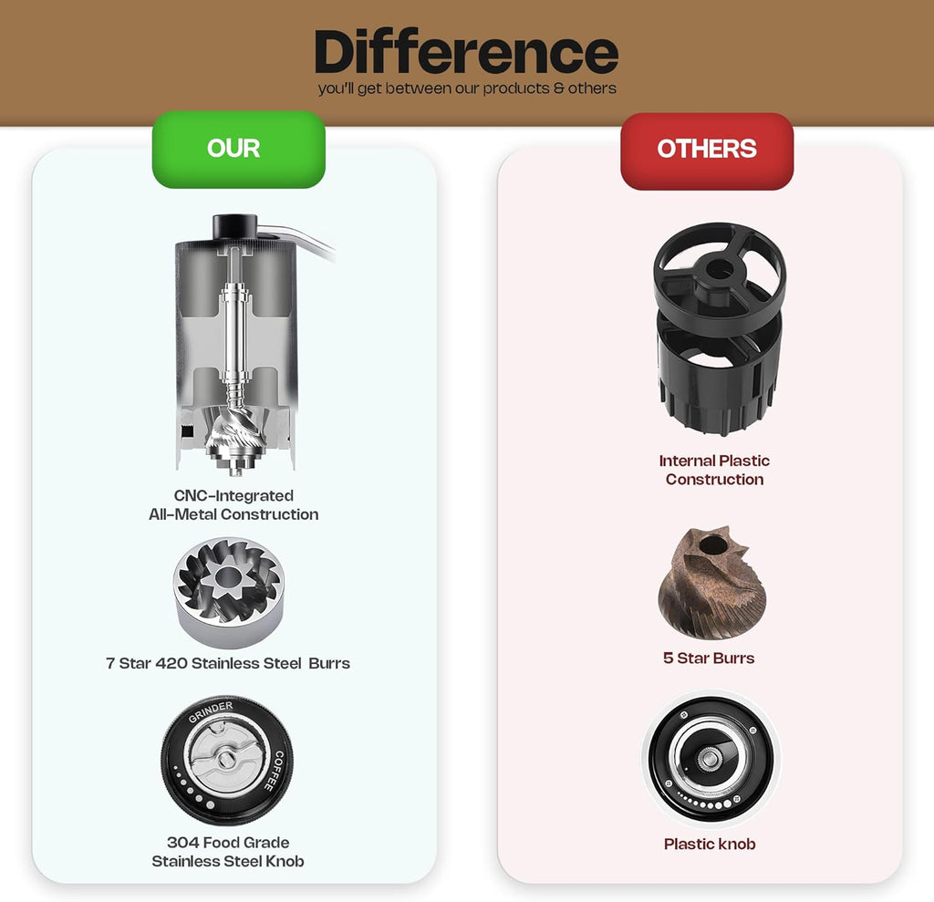 7- Star Manual Burr Coffee Grinder - Premium 420 Stainless Steel Coffee Hand Grinder with 30 g Capacity - Adjustable Coarseness for Espresso, Drip Coffee, and French Press - Easy to Clean