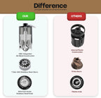 7- Star Manual Burr Coffee Grinder - Premium 420 Stainless Steel Coffee Hand Grinder with 30 g Capacity - Adjustable Coarseness for Espresso, Drip Coffee, and French Press - Easy to Clean