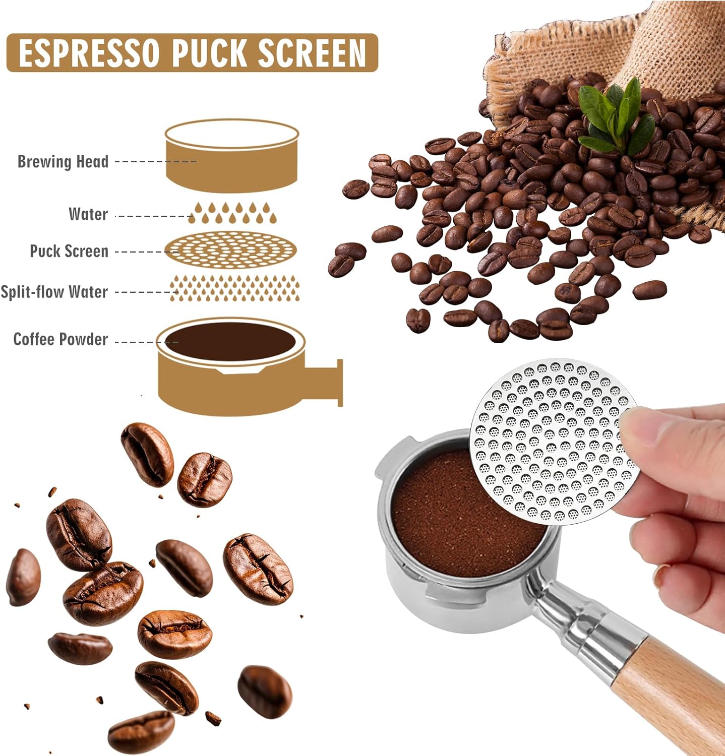 53.35mm Espresso Puck Screen, Stainless Steel Reusable Espresso Filters, 150μm, Bottomless Portafilter Filter Accessories for Espresso Portafilter Filter Basket