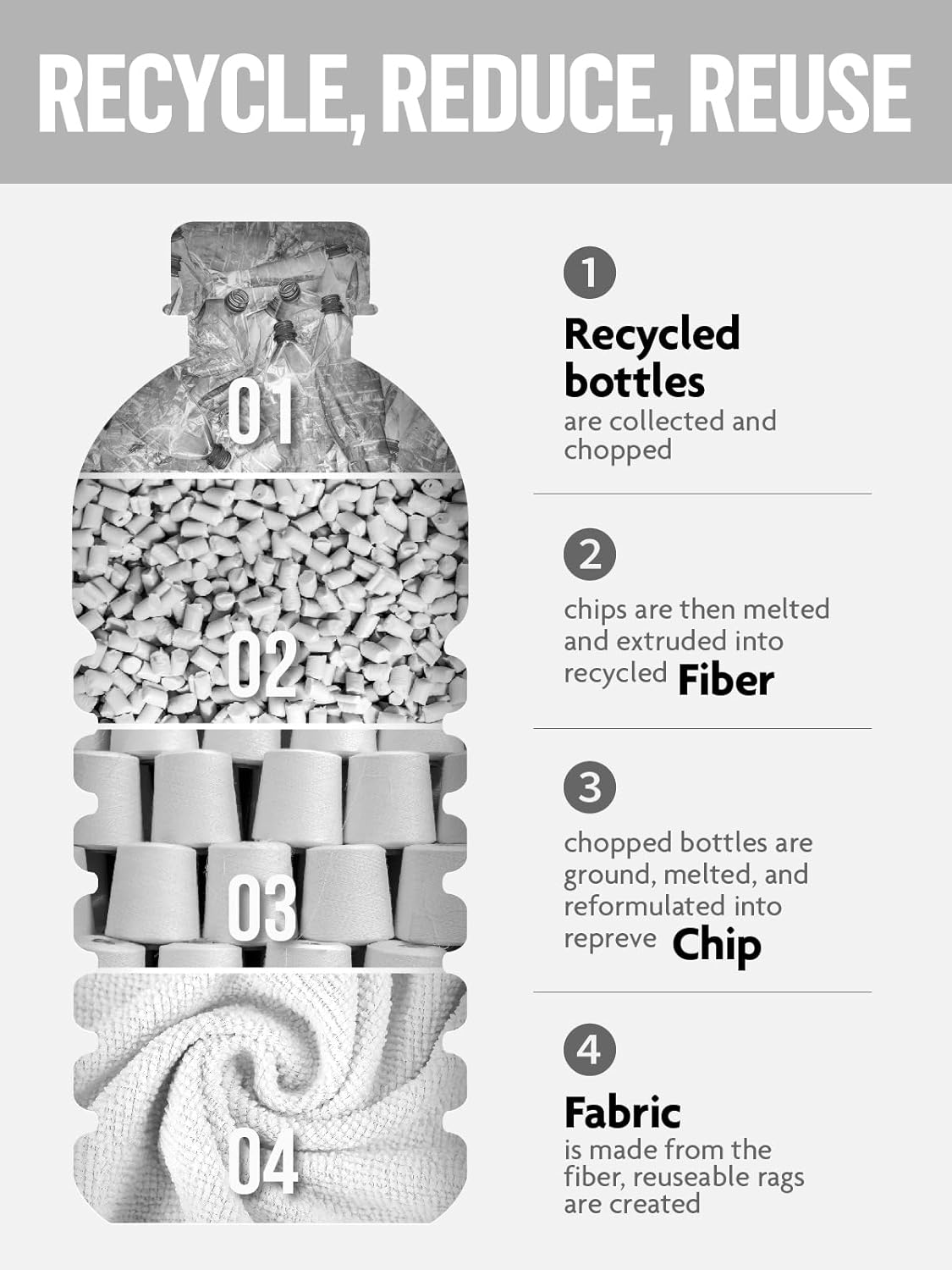 Fantasticlean Microfiber Cleaning Cloth Roll -75 Pack, Tear Away Microfiber Towels, 12" x 12", Reusable, Washable, Scratch Free, Ultra Absorbent Dish Rags for Car, Home, Garage or Shop (Grey)